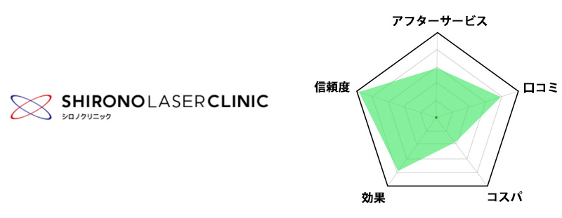 シロノクリニックのグラフ画像